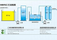 江蘇電鍍廢水回用無機陶瓷膜