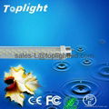 T8 LED Tube Light (33W LED Light) 3