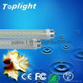 T8 LED Tube Light (33W LED Light) 4