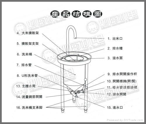 水压式不锈钢洗米机 5