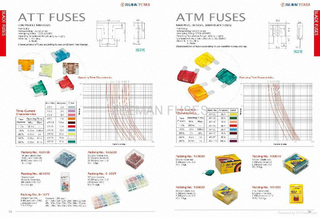 Auto Parts-Fuse-Automobile Fuse    