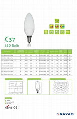 LED BULB