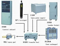 等离子喷涂设备