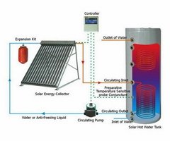 Split Pressurized  Heat Pipe solar water heater system