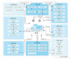 R2E-WMS3.0標準版