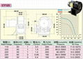 離心風機 2