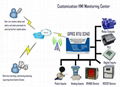 GPRS Telemetry Data Logger 1