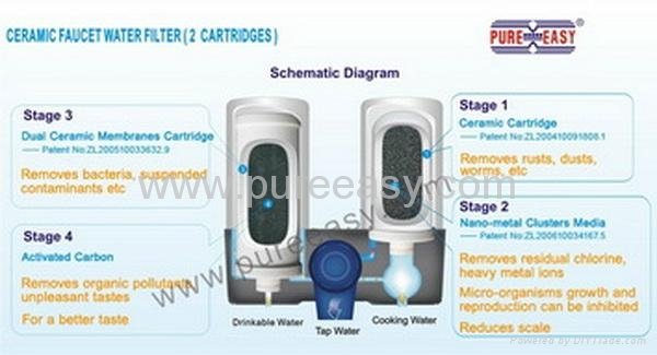 Faucet water filter 5