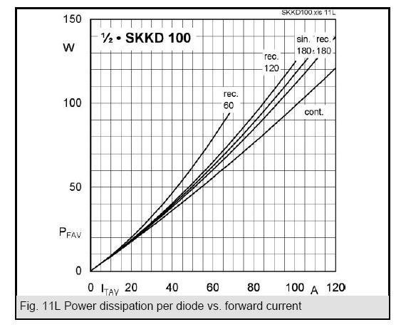 semikron diode rectifier module SKKD100 4