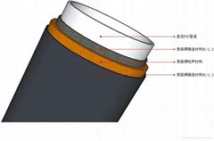 pvc管道隔音材料