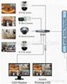 PTZ   IP camera 2