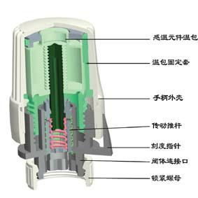 溫控手柄 5