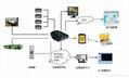 油罐车3G无线视频实时监控录像机 1