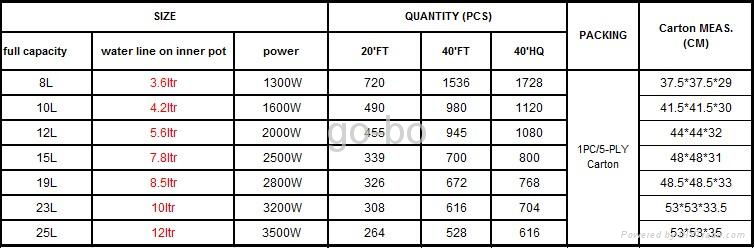 3.6L to 12L Large Control Panel Rice Cooker 4