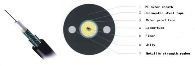 Central Tube Optic Cable for Aerial No. GYXTW 2