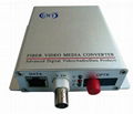 Digital video optical transmitter and