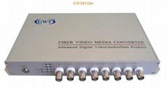 Digital video optical transmitter and receiver,Multiplexer