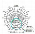 LED格珊灯盘 3