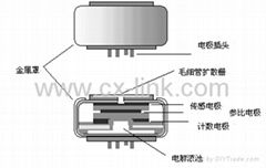 電化學氣體傳感器