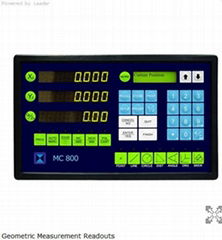 Geometric Measurment Readout