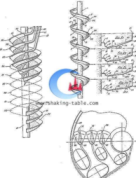 Gravity Spiral Separator For Gold Separation 4