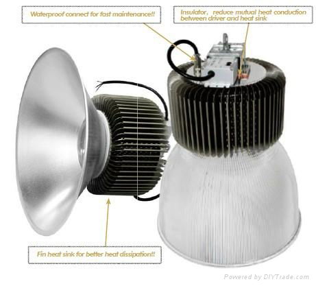 Led industrial light 2