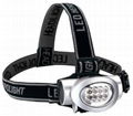 LED Headlamp