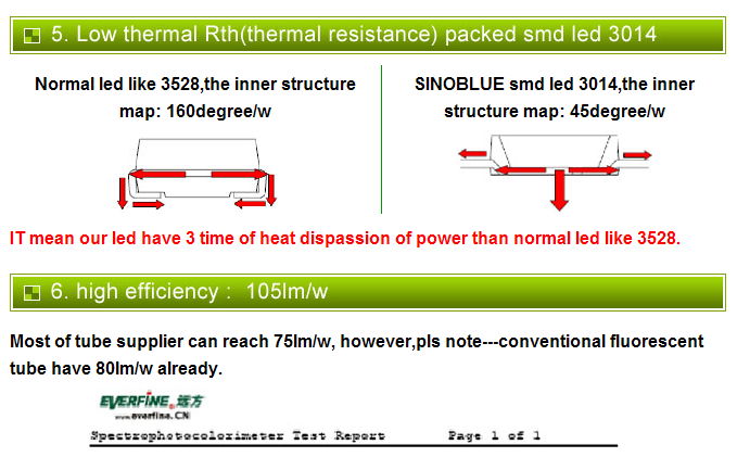 10W T8 3014 SMD led tube NON-DIMMABLE(non-isolated power supply) 4