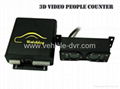 People counter with one  3D Binocular Cameras  1