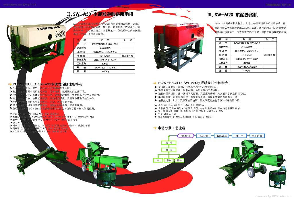 水泥發泡砂漿兩用機 3