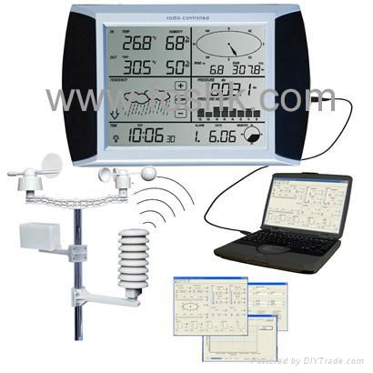 Touch Screen Weather Station