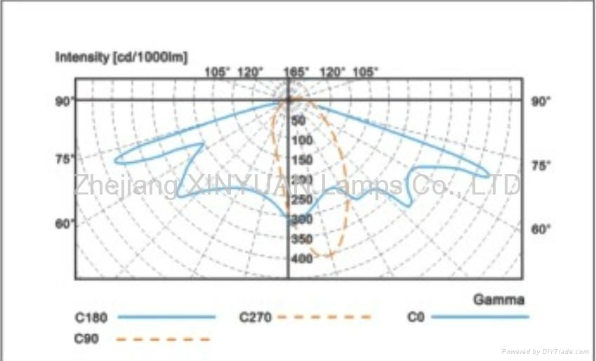 led street light 4