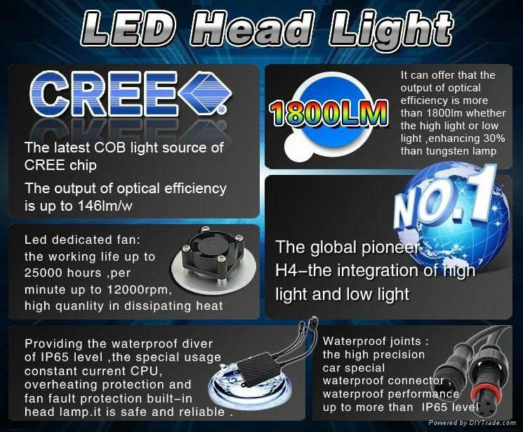 New Product LED Headlight 50W 1800LM led headlight headlamp 9005/9006  4