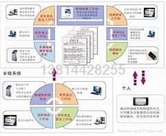 孕前优生信息智能传输系统