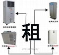 進口空氣淨化器租賃 1