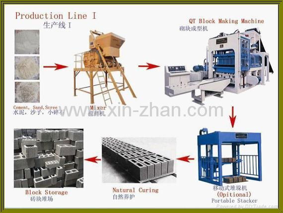 Best Selling Full automatic concrete block making machine  2