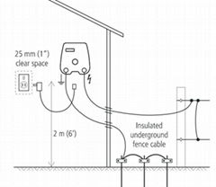 smart electric fence energizer with