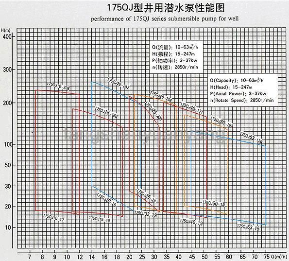 175QJ15-60 submersible electric pump 3