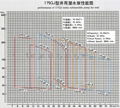 175QJ潛水電泵 3