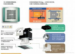 松下天花板换气扇