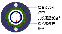 GYXTW Fiber Optic Cable