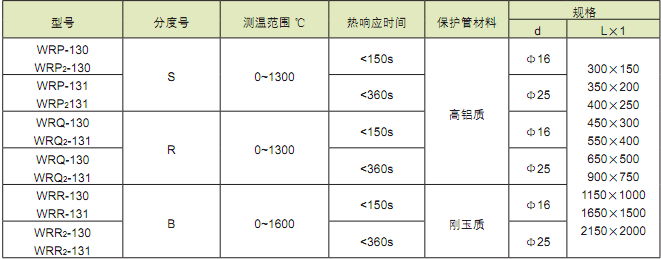 Thermocouple of Precious Metal for High Temperature 2