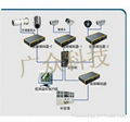 山西襄恆大雁溝提升機視頻監控系