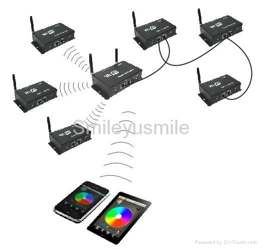 WIFI controller multi point controller for Android system or IOS system  3
