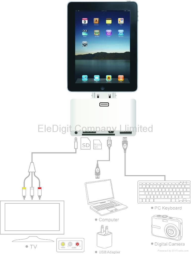 Ipad2 Card Reader Connection Kit 2