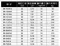 台湾长拓夹持气缸 5