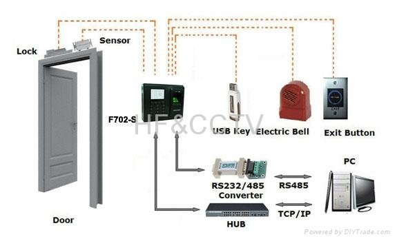 F702-S access control fingerprint