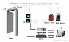 K9 access control and card reader with camera