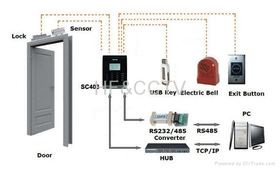 SC403 button access control 2