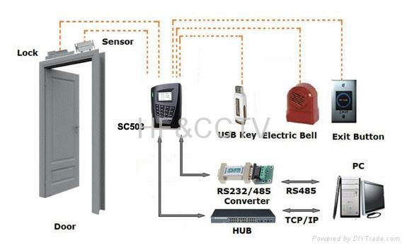 SC503 button and ID card lock access control